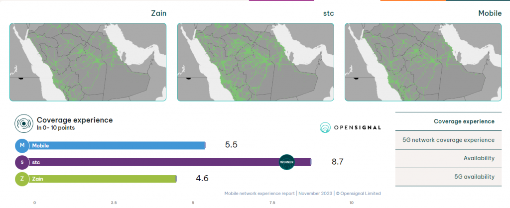 Saudi Mobile Internet Coverage